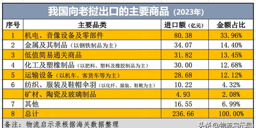 中老貿(mào)易格局再審視 泰國(guó)躍居首位，國(guó)內(nèi)代理行業(yè)迎挑戰(zhàn)