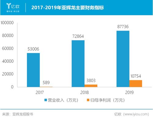代理商進(jìn)階國產(chǎn)龍頭 亞輝龍如何實(shí)現(xiàn)發(fā)光產(chǎn)品全場景覆蓋的國內(nèi)貿(mào)易布局