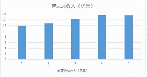 國內(nèi)唯一主板通航公司 規(guī)模最大、業(yè)績連年增長、股價(jià)低于10元的投資機(jī)遇