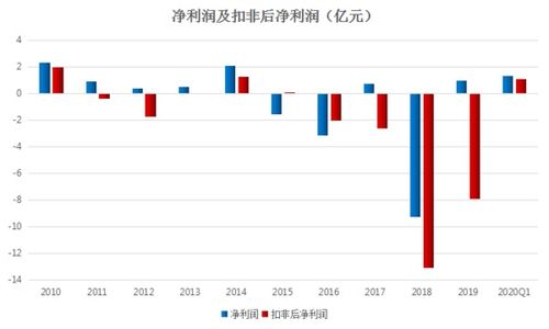 長電科技 深耕國內(nèi)貿(mào)易代理，鑄就全球半導(dǎo)體封測龍頭