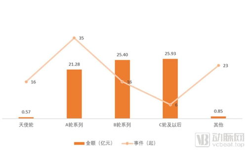 累計(jì)融資總額超70億元，國(guó)內(nèi)細(xì)胞免疫治療企業(yè)全圖譜與國(guó)內(nèi)貿(mào)易代理