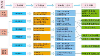 鎮(zhèn)江市高等專(zhuān)科學(xué)校財(cái)經(jīng)商貿(mào)學(xué)院 國(guó)內(nèi)貿(mào)易代理專(zhuān)業(yè)解析與就業(yè)前景
